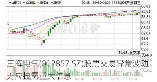 三晖电气(002857.SZ)股票交易异常波动 无应披露重大信息-第1张图片-