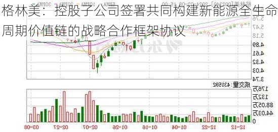 格林美：控股子公司签署共同构建新能源全生命周期价值链的战略合作框架协议