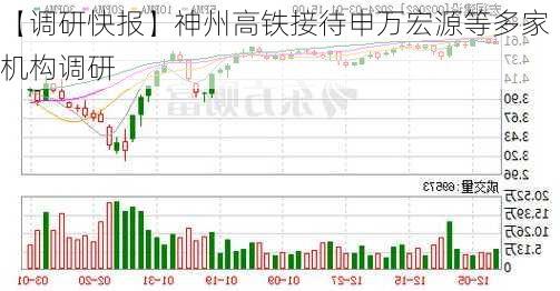 【调研快报】神州高铁接待申万宏源等多家机构调研-第2张图片-