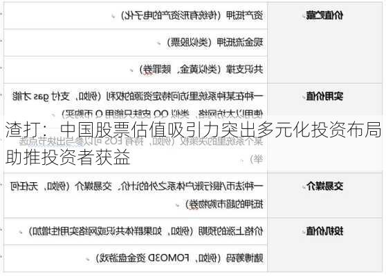 渣打：中国股票估值吸引力突出多元化投资布局助推投资者获益