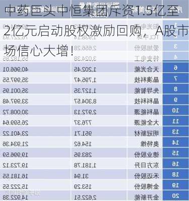 中药巨头中恒集团斥资1.5亿至2亿元启动股权激励回购，A股市场信心大增！-第1张图片-