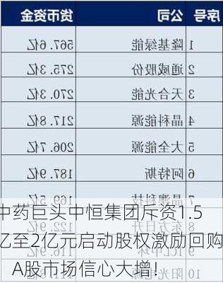 中药巨头中恒集团斥资1.5亿至2亿元启动股权激励回购，A股市场信心大增！-第2张图片-