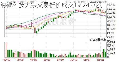 纳微科技大宗交易折价成交19.24万股