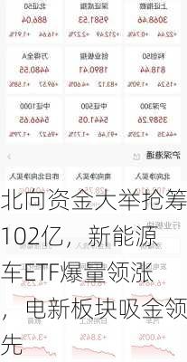 北向资金大举抢筹102亿，新能源车ETF爆量领涨，电新板块吸金领先-第2张图片-