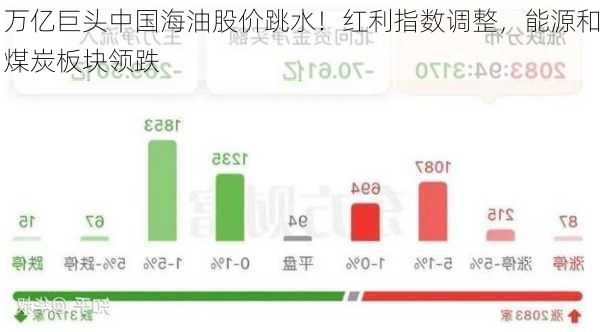 万亿巨头中国海油股价跳水！红利指数调整，能源和煤炭板块领跌-第2张图片-