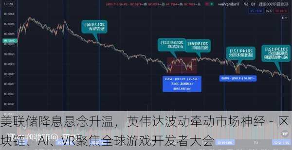 美联储降息悬念升温，英伟达波动牵动市场神经 - 区块链、AI、VR聚焦全球游戏开发者大会-第2张图片-