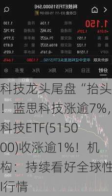 科技龙头尾盘“抬头”！蓝思科技涨逾7%，科技ETF(515000)收涨逾1%！机构：持续看好全球性AI行情-第1张图片-