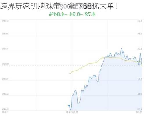 跨界玩家明牌珠宝，拿下58亿大单！-第2张图片-