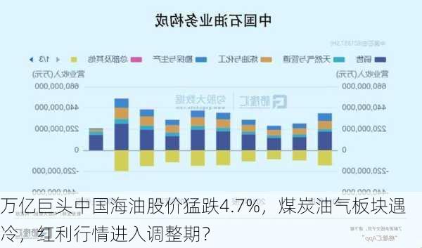 万亿巨头中国海油股价猛跌4.7%，煤炭油气板块遇冷，红利行情进入调整期？-第3张图片-