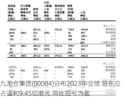 九龙仓集团(00004)公布2023年业绩 股东应占溢利9.45亿港元 同比扭亏为盈-第2张图片-