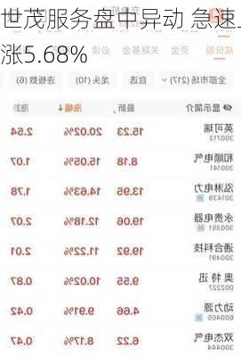 世茂服务盘中异动 急速上涨5.68%