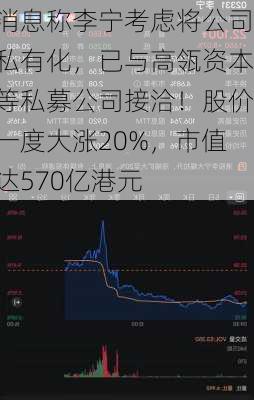 消息称李宁考虑将公司私有化，已与高瓴资本等私募公司接洽！股价一度大涨20%，市值达570亿港元-第1张图片-