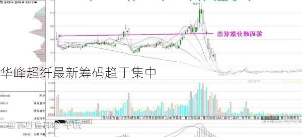 华峰超纤最新筹码趋于集中-第1张图片-