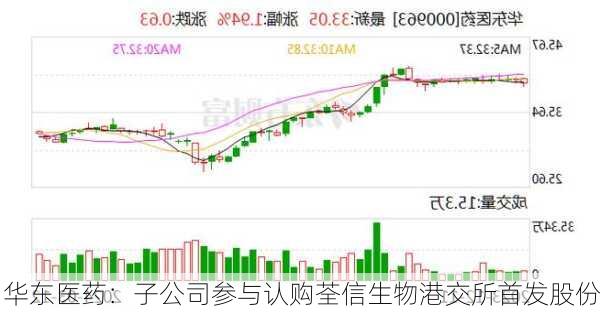 华东医药：子公司参与认购荃信生物港交所首发股份