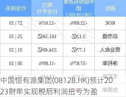 中国恒有源集团(08128.HK)预计2023财年实现税后利润扭亏为盈-第1张图片-