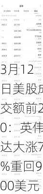 3月12日美股成交额前20：英伟达大涨7%重回900美元