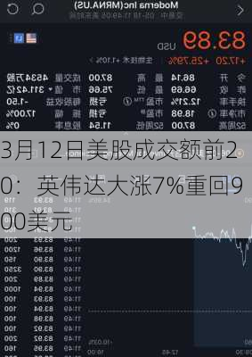 3月12日美股成交额前20：英伟达大涨7%重回900美元-第2张图片-