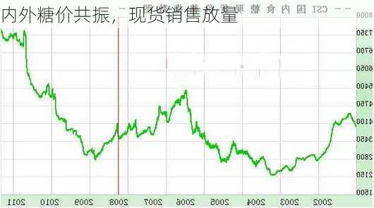 内外糖价共振，现货销售放量-第1张图片-