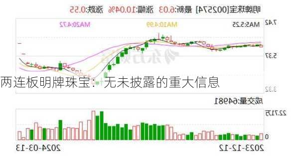 两连板明牌珠宝：无未披露的重大信息-第1张图片-