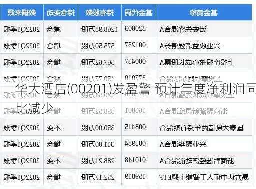 华大酒店(00201)发盈警 预计年度净利润同比减少-第1张图片-