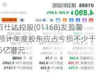 百仕达控股(01168)发盈警 预计年度股东应占亏损不少于2.5亿港元-第1张图片-