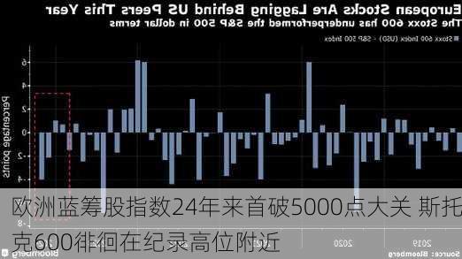 欧洲蓝筹股指数24年来首破5000点大关 斯托克600徘徊在纪录高位附近-第2张图片-