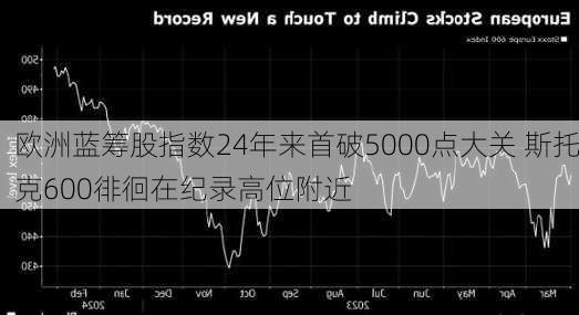 欧洲蓝筹股指数24年来首破5000点大关 斯托克600徘徊在纪录高位附近-第3张图片-