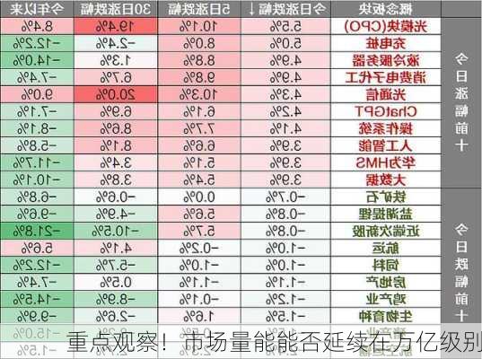 重点观察！市场量能能否延续在万亿级别