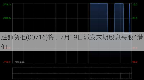 胜狮货柜(00716)将于7月19日派发末期股息每股4港仙-第1张图片-