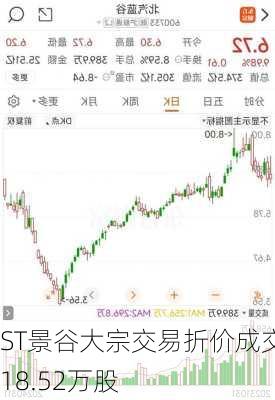 ST景谷大宗交易折价成交18.52万股