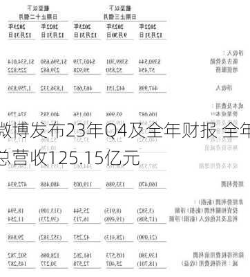 微博发布23年Q4及全年财报 全年总营收125.15亿元-第1张图片-