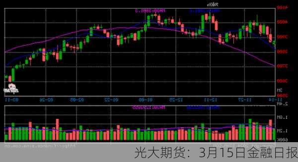 光大期货：3月15日金融日报