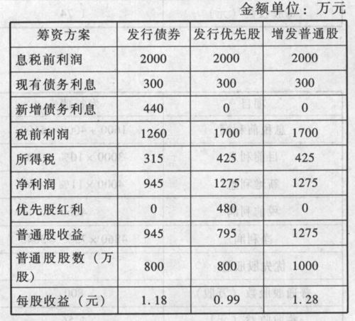 什么是普通股筹资-第3张图片-