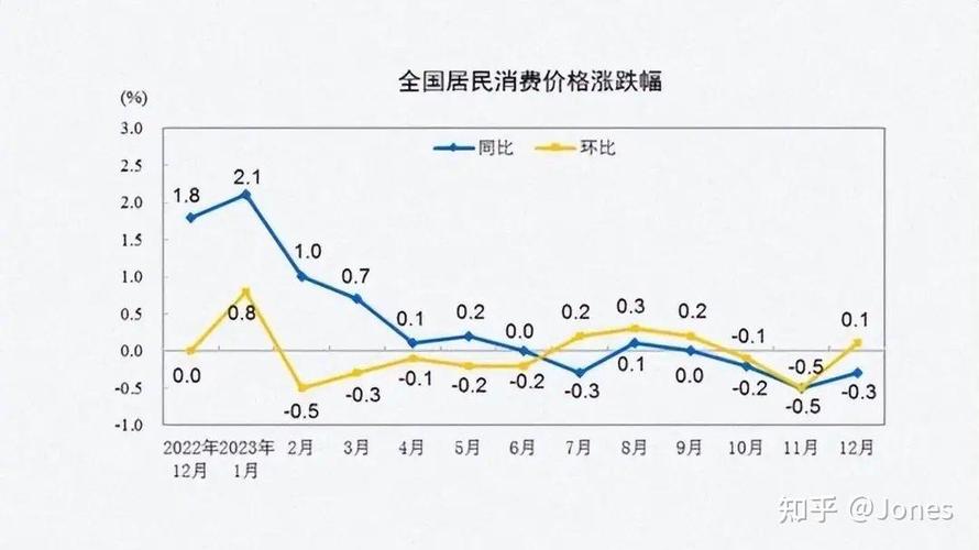 2024中国经济展望：消费增长与CPI提速至1.2%-第1张图片-