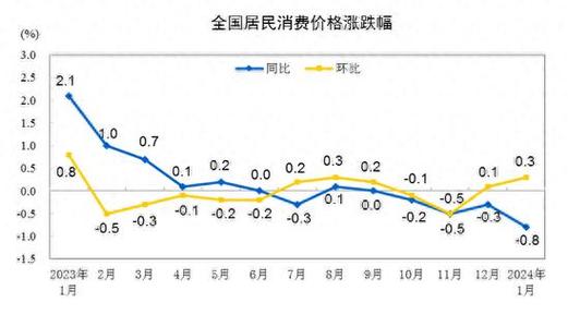 2024中国经济展望：消费增长与CPI提速至1.2%-第2张图片-