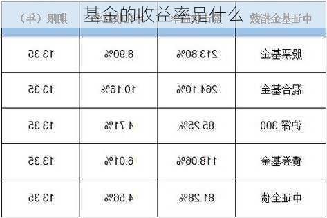 基金的收益率是什么-第2张图片-