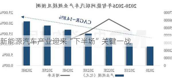 新能源汽车产业迎来“下半场”关键一战