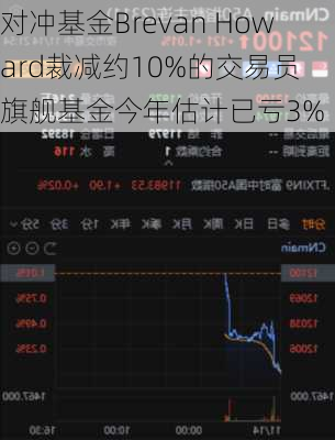 对冲基金Brevan Howard裁减约10%的交易员 旗舰基金今年估计已亏3%-第1张图片-