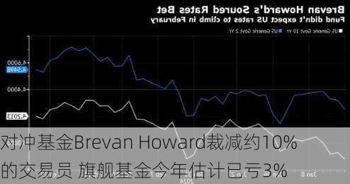 对冲基金Brevan Howard裁减约10%的交易员 旗舰基金今年估计已亏3%-第2张图片-