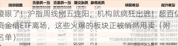 傻眼了！沪指周线刚五连阳，机构就疯狂出逃！超百亿资金借ETF离场，这些火爆的板块正被悄然甩卖（附名单）