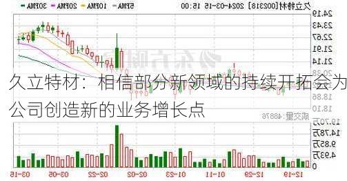 久立特材：相信部分新领域的持续开拓会为公司创造新的业务增长点