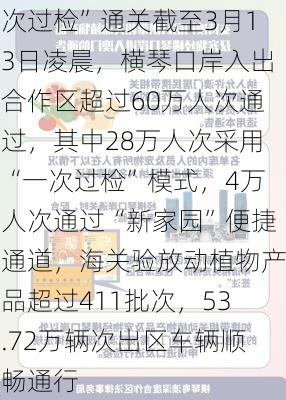 横琴口岸28万人次“一次过检”通关截至3月13日凌晨，横琴口岸入出合作区超过60万人次通过，其中28万人次采用“一次过检”模式，4万人次通过“新家园”便捷通道，海关验放动植物产品超过411批次，53.72万辆次出区车辆顺畅通行