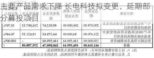 主要产品需求下降 长电科技拟变更、延期部分募投项目-第1张图片-