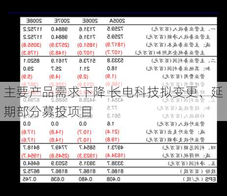 主要产品需求下降 长电科技拟变更、延期部分募投项目-第3张图片-