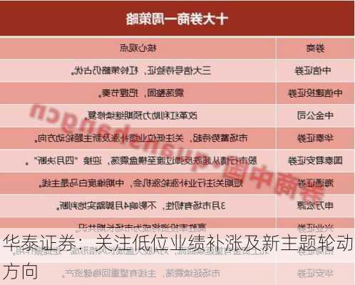 华泰证券：关注低位业绩补涨及新主题轮动方向