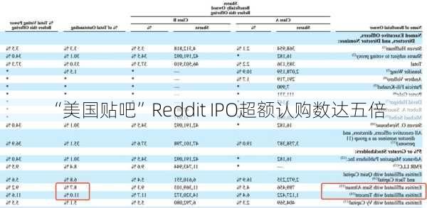 “美国贴吧”Reddit IPO超额认购数达五倍