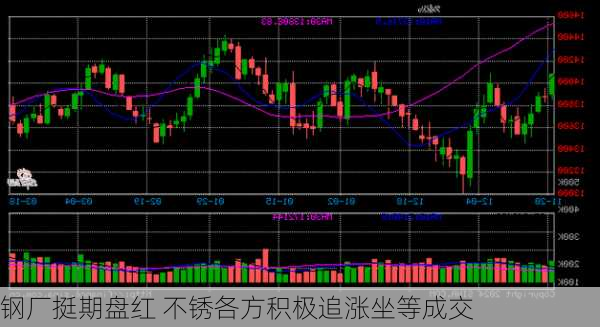 钢厂挺期盘红 不锈各方积极追涨坐等成交-第1张图片-