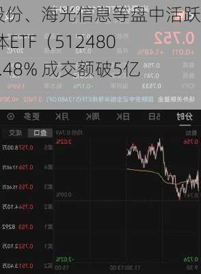 韦尔股份、海光信息等盘中活跃 半导体ETF（512480）涨1.48% 成交额破5亿元-第1张图片-