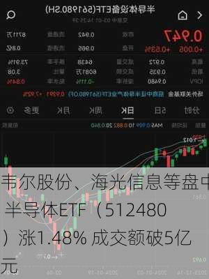 韦尔股份、海光信息等盘中活跃 半导体ETF（512480）涨1.48% 成交额破5亿元-第3张图片-