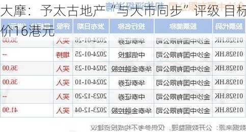 大摩：予太古地产“与大市同步”评级 目标价16港元-第2张图片-